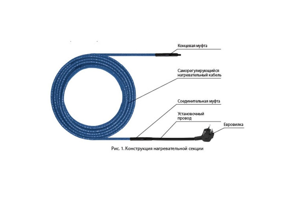Греющий кабель схема