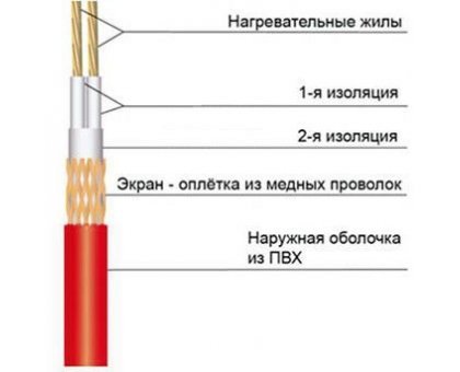 Теплый пол нагревательный мат Shtein Heizmatte SHT-200-10,0 м²