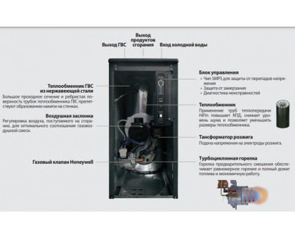 Напольный газовый котел Kiturami TGB HiFin-30