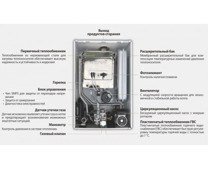 Настенный газовый котел Kiturami World Alpha-18