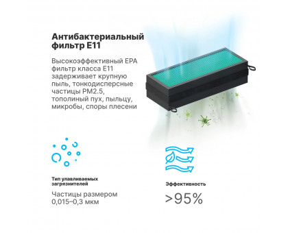 Антибактериальный фильтр Е11 для TION Бризер BIO X