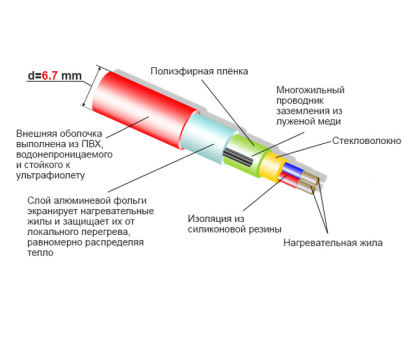 Thermocable SVK 1500 73 м