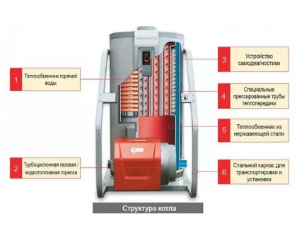 Дизельный котел Kiturami KSO-100 (116 кВт) Дизельный котел Kiturami KSO-100 (116 кВт)