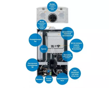 Настенный газовый котел Kiturami World Alpha C-15 Настенный газовый котел Kiturami World Alpha C-15
