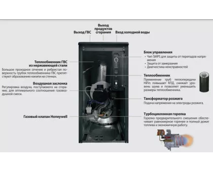 Напольный газовый котел Kiturami TGB HiFin-21 Напольный газовый котел Kiturami TGB HiFin-21